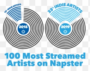 Indie Artist Streams Double - Circle png
