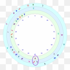 Margot Robbieu0027s Horoscope U2013 Astrology School - Circle Png,Margot Robbie Png