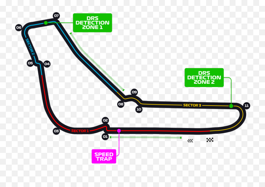 Italian Grand Prix 2020 - Italian Grand Prix Circuit Png,Circuits Png