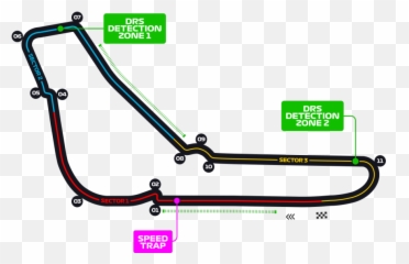 Italian Grand Prix 2020 - Circuit png