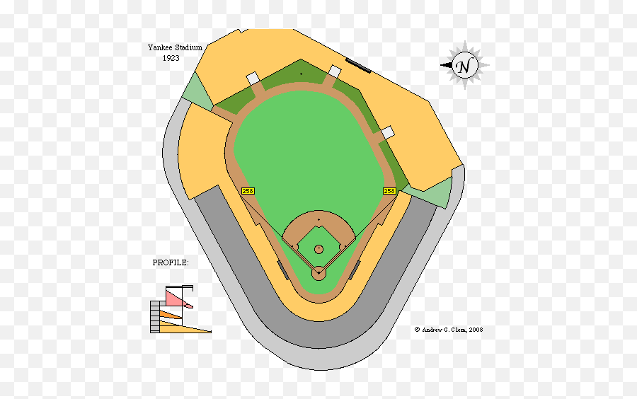 Andrew Clem 2006 Monthly Archives - Yankees Stadium Dimensions Png,Mlb Buddy Icon