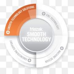Smooth Technology Solutions - Dot png