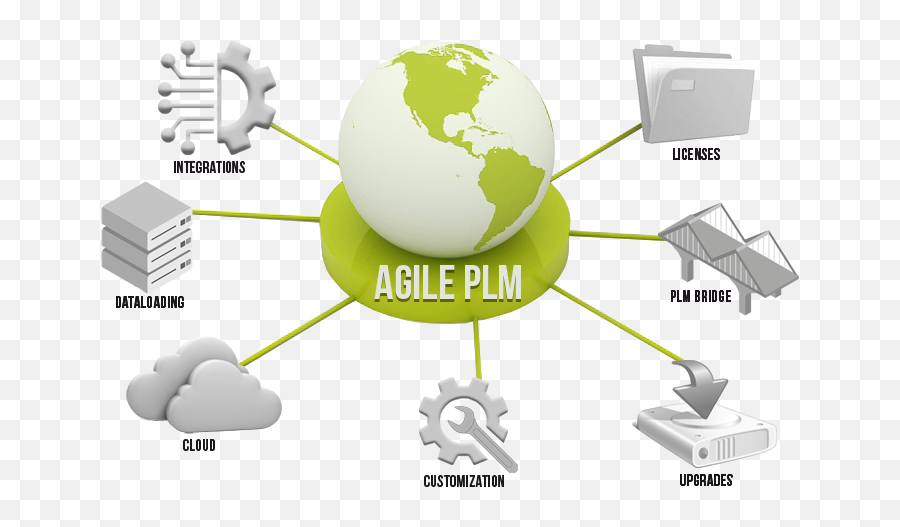 Affordable All Inclusive Offer For Agile Plm Cloud Services - Biliim Teknolojileri Png,Agile Icon