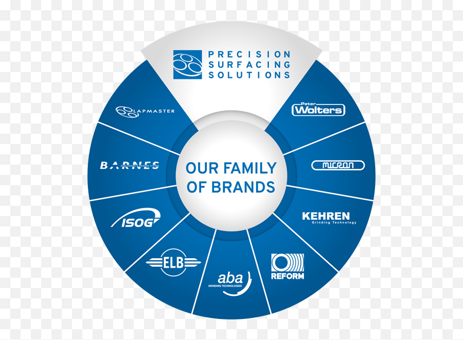 Your Partner In Precision Surfacing Technology - Design Technology Ib Myp Cycle Png,Pss Icon