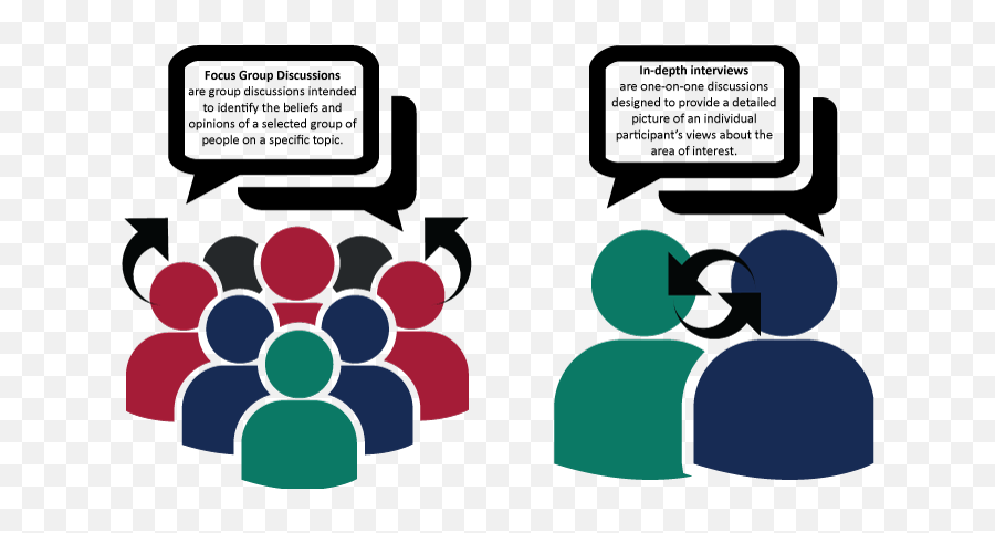 Download Hd Panels Clipart Focus Group Discussion - People Transparent Background People Icon Png,People Icon Png