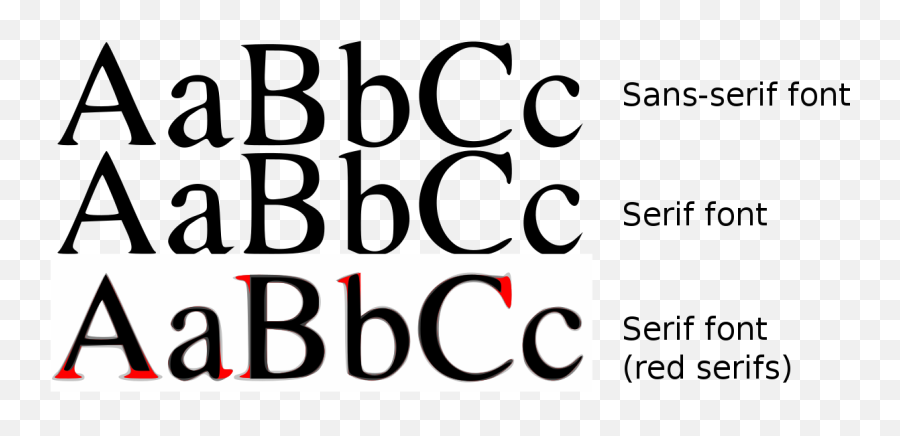 Serif - Style Png,Sans Png