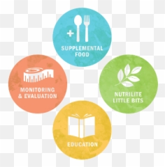 Amway Little Bits - Circle png
