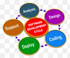 Png Transparent Images - Software Development Png File,Development Png