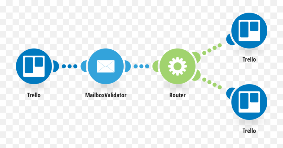 Flow Control Trello Integrations Integromat - Integromat Webhooks Weather Png,Trello Logo Png