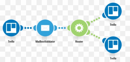 Flow Control Trello Integrations Integromat - Webhooks Weather png