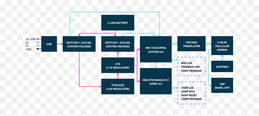 Dash Datasheet References Hologram - Vertical Png,Datasheet Icon