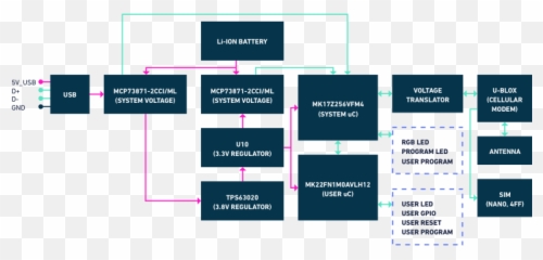 Dash Datasheet References Hologram - Vertical png
