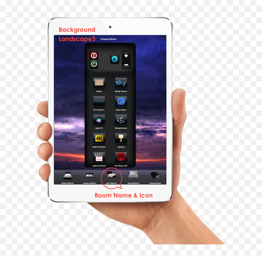 System Configuration - Iremotecontrol Simple As 123 Iphone Tablet Apple Png,Mobile Icon Set