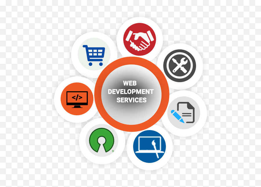 Web Development Services U2013 Offshore Evolution Pvt Ltd - Circle Png,Web Development Png