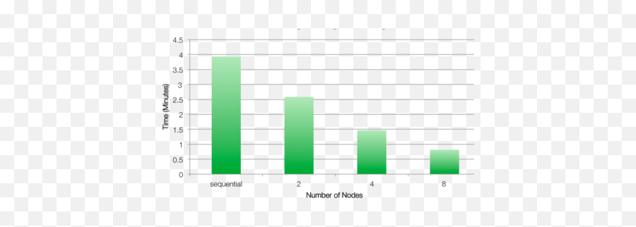 Cloud Processing With Wfdb Starcluster Amazon Ec2 Octave - Statistical Graphics Png,Aws Png