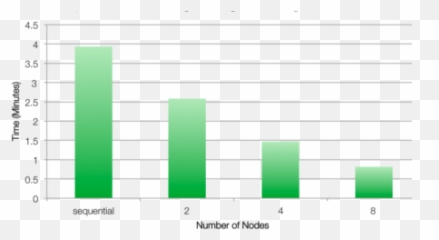 Cloud Processing With Wfdb Starcluster Amazon Ec2 Octave - Statistical Graphics Png,Aws Png