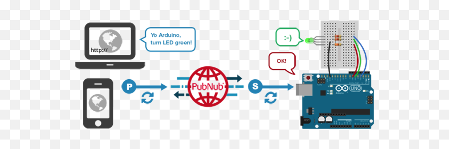 How To Create A Smart Device With Arduino And Nodejs Using - Smart Device Png,Ardino Uno Device Manager Icon