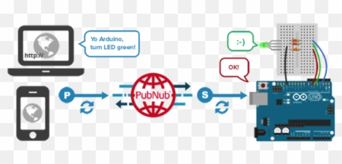 How To Create Smart Device With Arduino And Nodejs Using - png