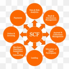 Supply Chain Finance - 6 Steps Cycle Icon png