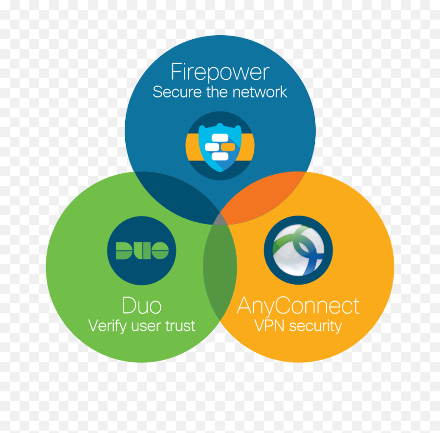 Cisco Security - Vertical Png,Cisco Firewall Icon