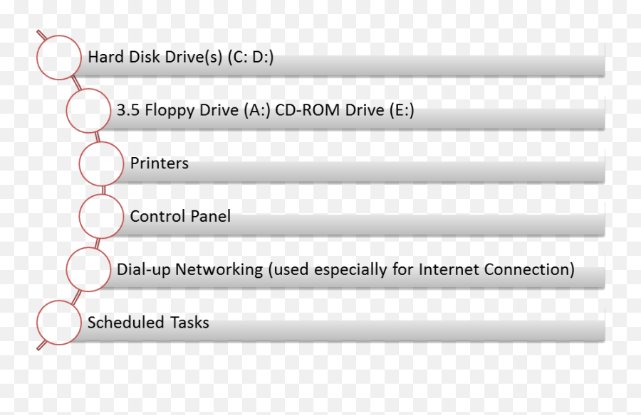 Operating System Symbol For Menu Commands Desktop And - Dot Png,Dial Up Connection Icon