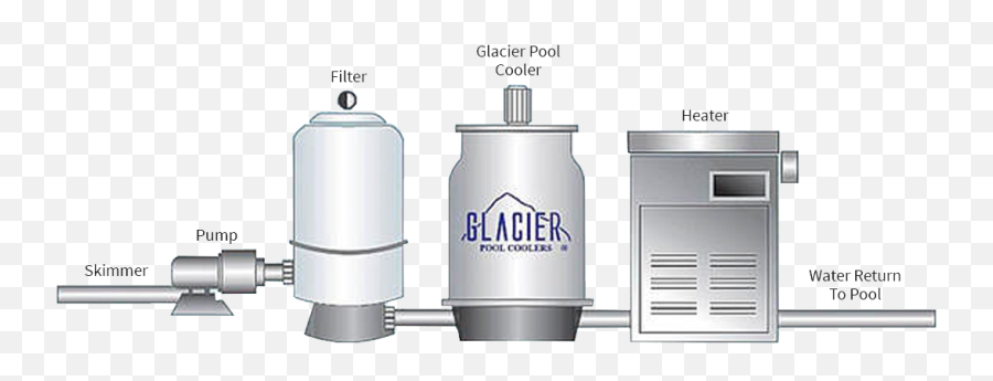 Pool Chillers And Coolers By Glacier - Glacier Pool Cooler Png,Airflow Icon 15 Installation Instructions