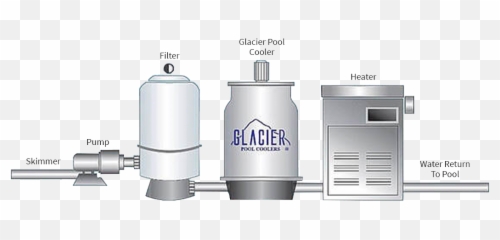 Pool Chillers And Coolers By Glacier - png