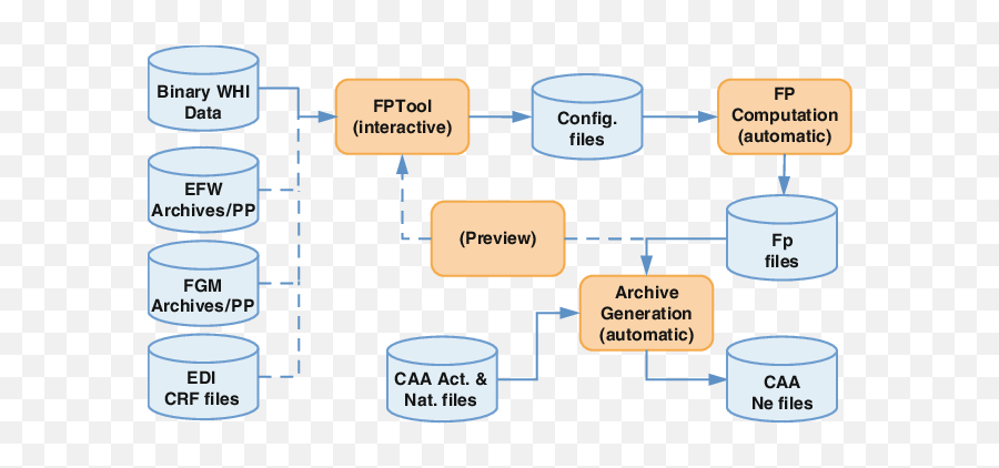 2 Fptool Flow Chart Describing How The Caa Whisper Density Png