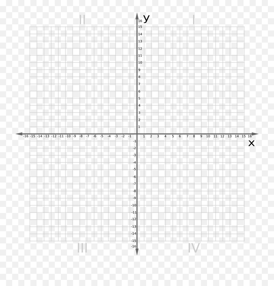 Coordinate Plane Graph Paper - Cartesian Plane 12 By 12 Png,Grid Paper Png