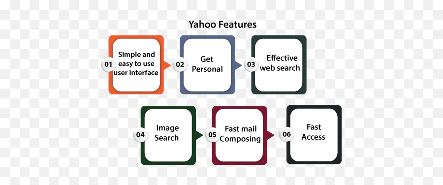 Yahoo Mail Search Engine - Vertical Png,New Yahoo Messenger Icon