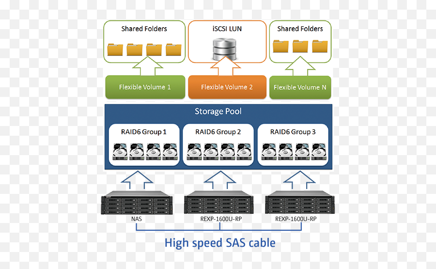 Qnap Expansion Units Advanced Support - Vertical Png,Program Icon Vpn Tray Bulb