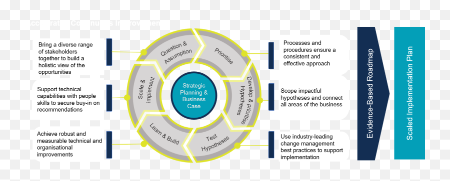 Transforming Continuous Improvement - Vertical Png,Continuous Improvement Icon