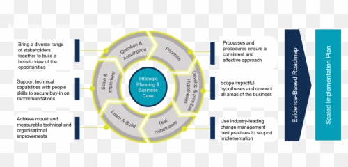 Transforming Continuous Improvement - Vertical png
