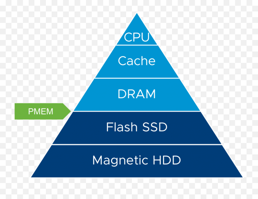 Persistent Memory In Vmware Vsphere 67 Starwind Blog - Vertical Png,Vsphere Client Icon