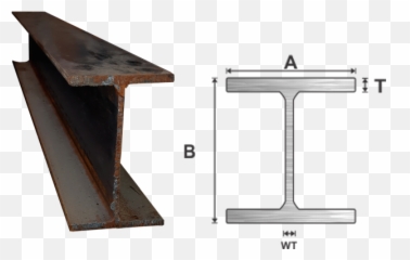 I - Beams HonMark Hardware Solid png
