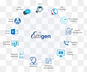 Omni - channel Contact Center for Teams deployed in Azure Vertical png