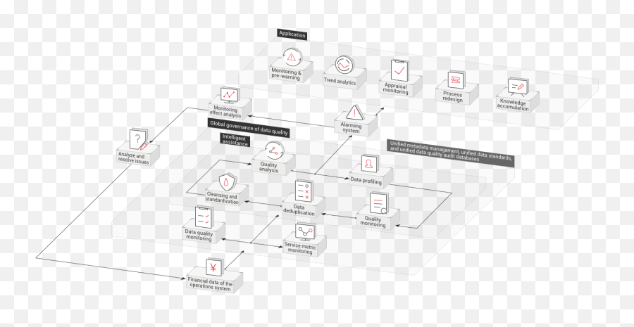 Data Lake Governancedlgdata Governance - Huawei Cloud Dot Png,Deduplication Icon