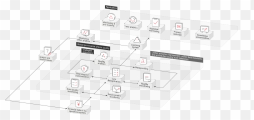 Data Lake Governancedlgdata - HUAWEI CLOUD Dot png