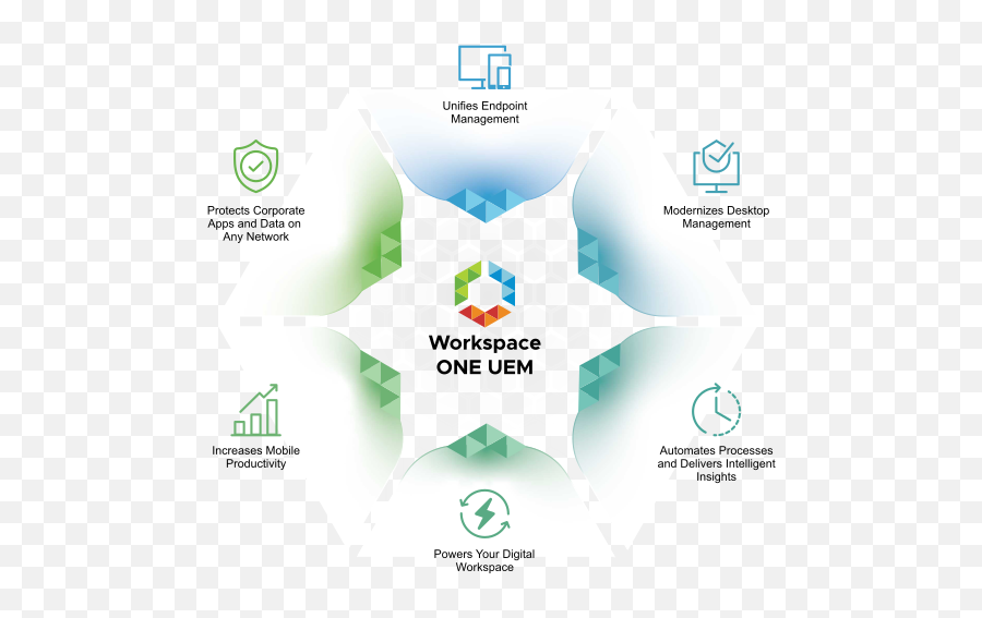 Vmware Workspace One Uem Documentation - Freedom Pizza Uae Png,Zte Icon Glossary