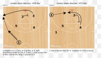 Plays Of The Week Nba Playoffs - Fastmodel Sports Golden State Warriors Offense Plays Png,Draymond Green Png