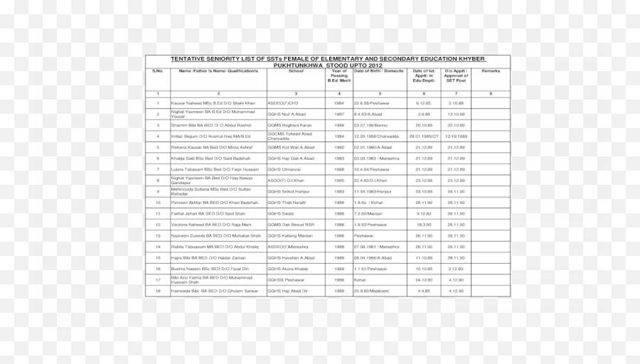 Tentative Seniority List Of Ssts Female Kpesegovpk - Document Png,Osaid Logo