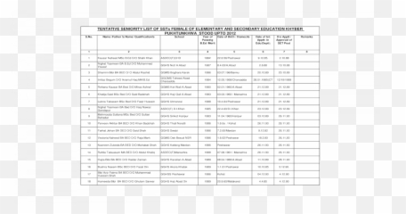 Tentative Seniority List Of Ssts Female Kpesegovpk - Document Png,Osaid Logo