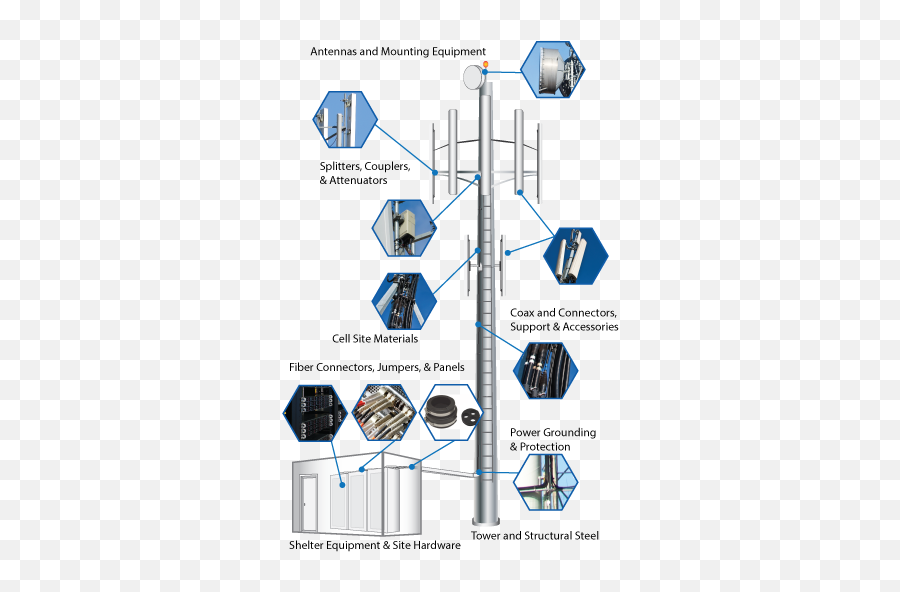 Radio Tower - Diagram Hd Png Download Original Size Png Cell Phone Tower Parts,Radio Tower Png