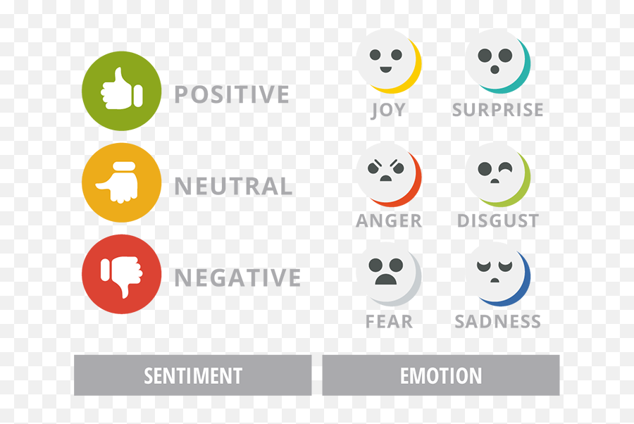 Sentiment Icon - Dot Png,Icon Sad Twitter