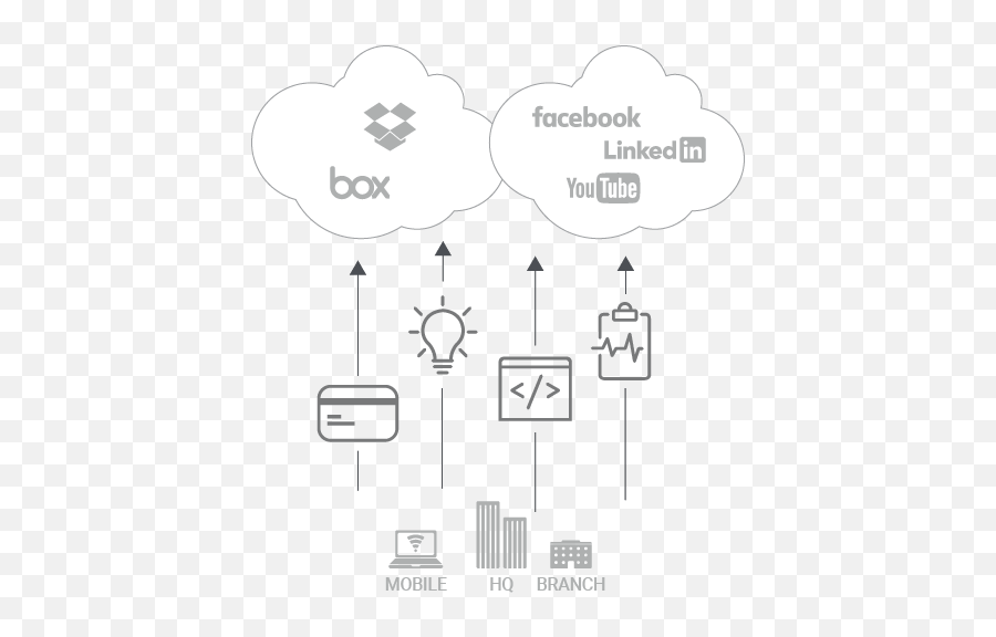 Cloud Data Loss Prevention - Gilla Oss På Facebook Png,Loss Prevention Icon