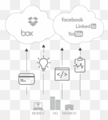 Cloud Data Loss Prevention - Gilla Oss På Facebook png