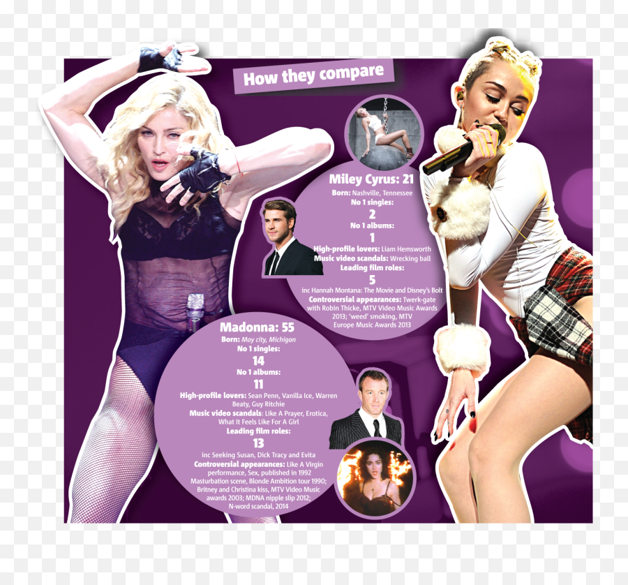Miley Cyrus And Madonna To Team Up For Mtv Unplugged Metro - For Women Png,Madonna Icon Live