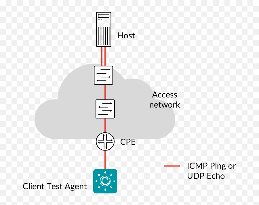 Path Trace U2014 Paragon Active Assurance Documentation 322 - Vertical Png,Juniper Router Icon