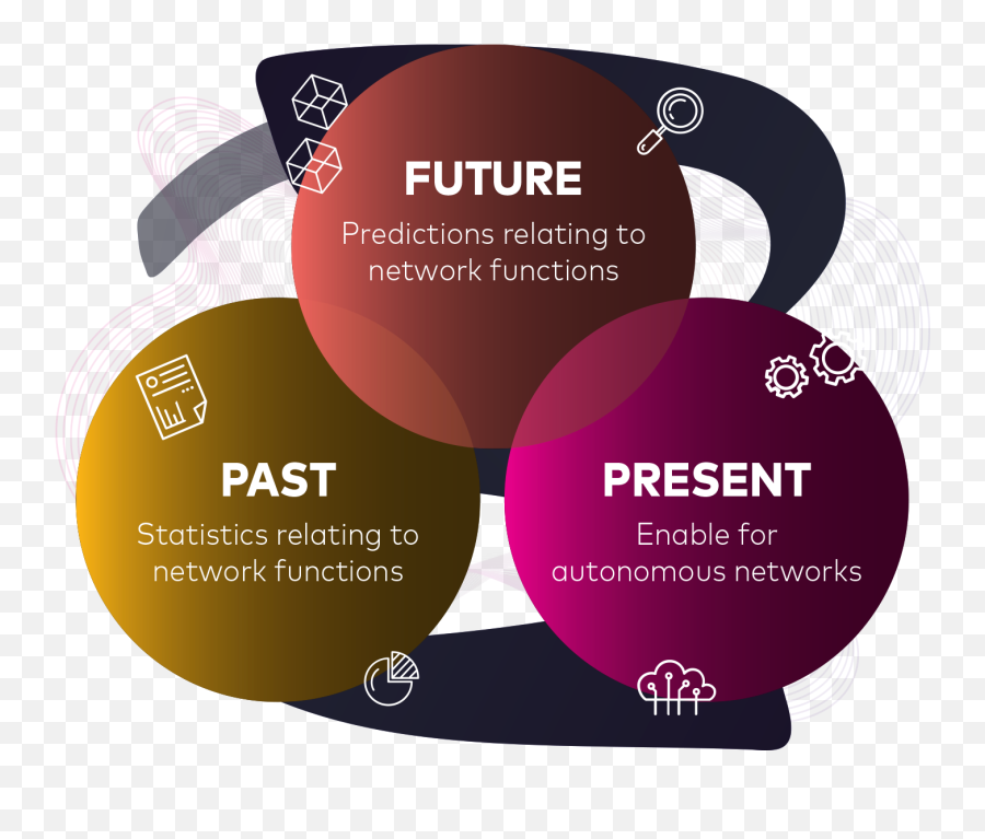 Amdocs Network Data Analytics Function Openet Png Icon Red X But Internet Is Working