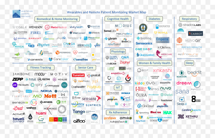 Remote Patient Monitoring Market Map - Dot Png,Market Growth Icon